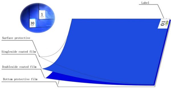 Sticky mat (Thảm dính bụi phòng sạch)